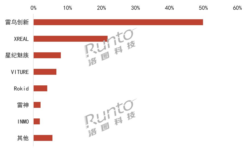 小米AI眼镜,就这?