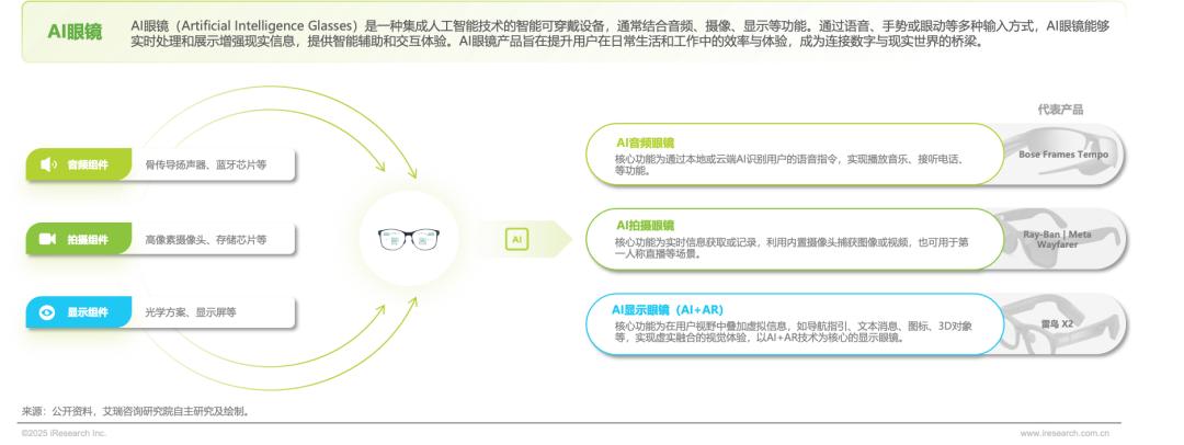2025年中国AI眼镜行业研究报告