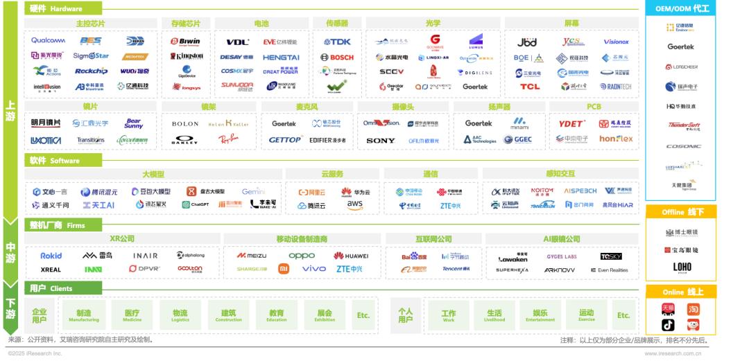 2025年中国AI眼镜行业研究报告