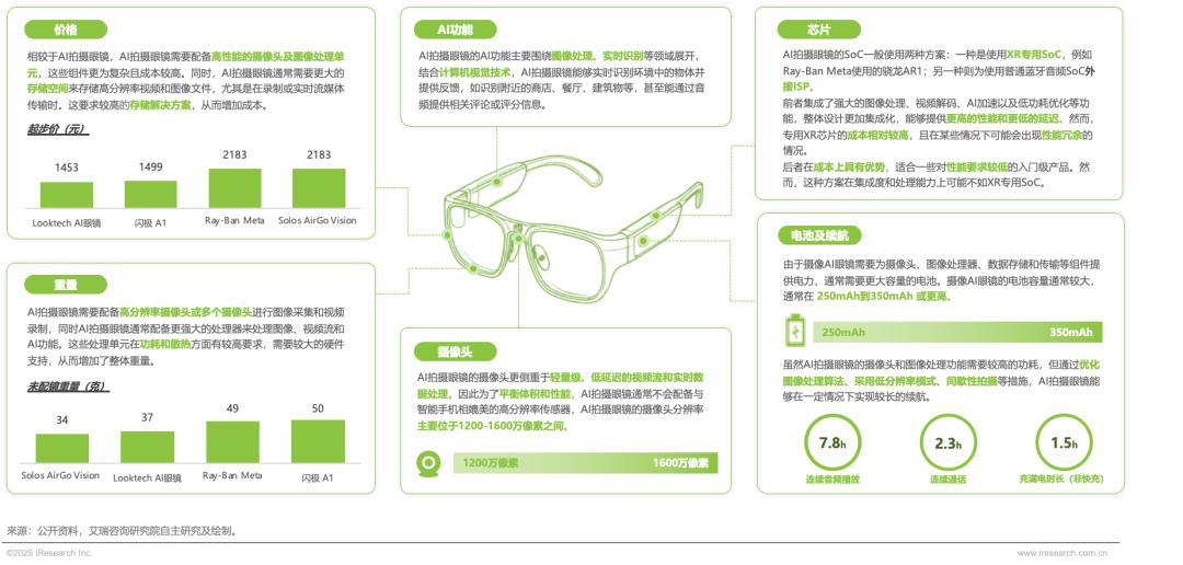 2025年中国AI眼镜行业研究报告