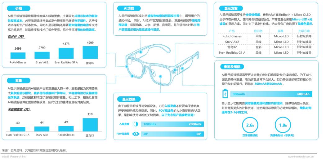 2025年中国AI眼镜行业研究报告