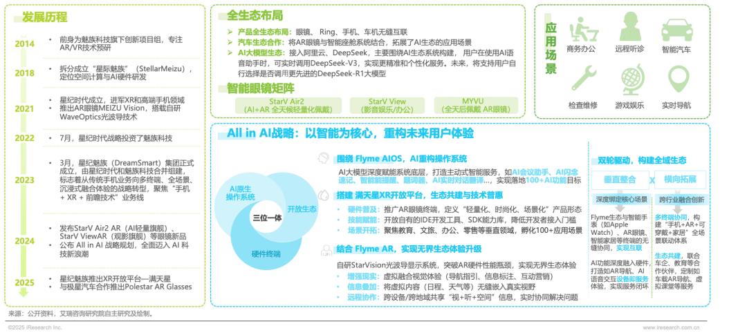 2025年中国AI眼镜行业研究报告