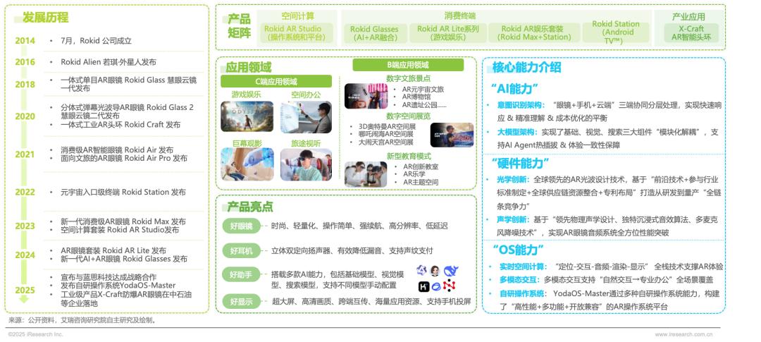 2025年中国AI眼镜行业研究报告