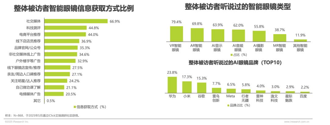 2025年中国AI眼镜行业研究报告