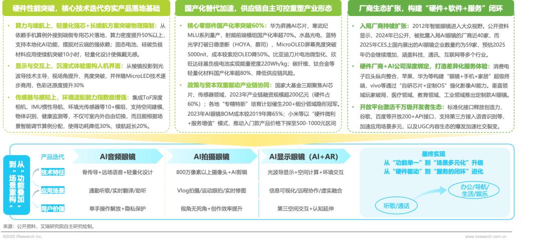 2025年中国AI眼镜行业研究报告