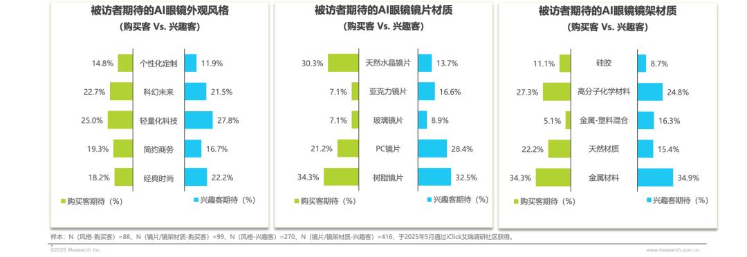 2025年中国AI眼镜行业研究报告