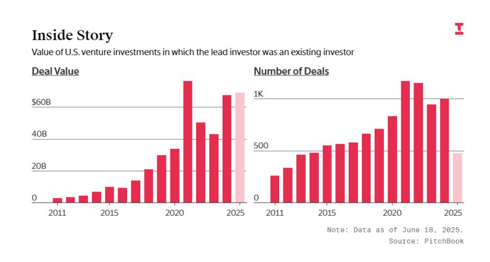 硅谷风投押宝熟人局,撑起AI百亿估值神话与泡沫
