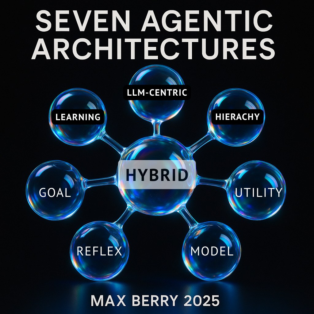 AI智能体开发指南(2025版)