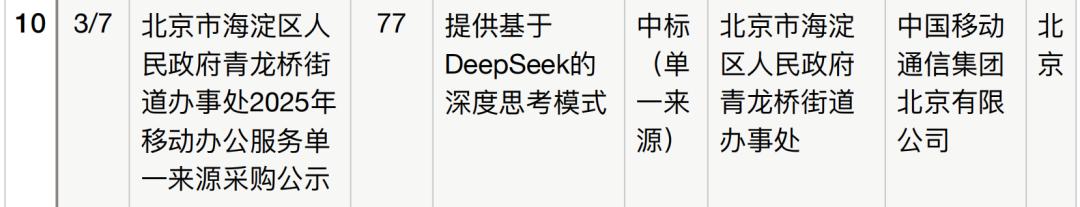 半年196个DeepSeek大单梳理,这5个省份热钱最多