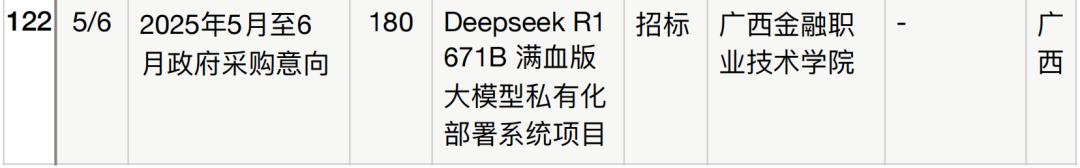 半年196个DeepSeek大单梳理,这5个省份热钱最多