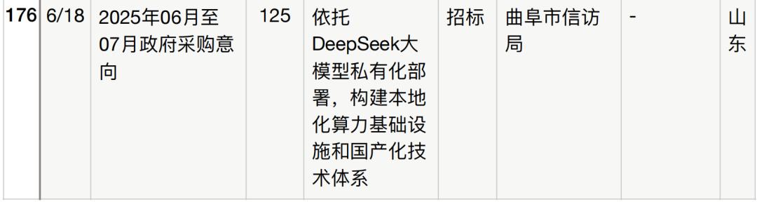 半年196个DeepSeek大单梳理,这5个省份热钱最多
