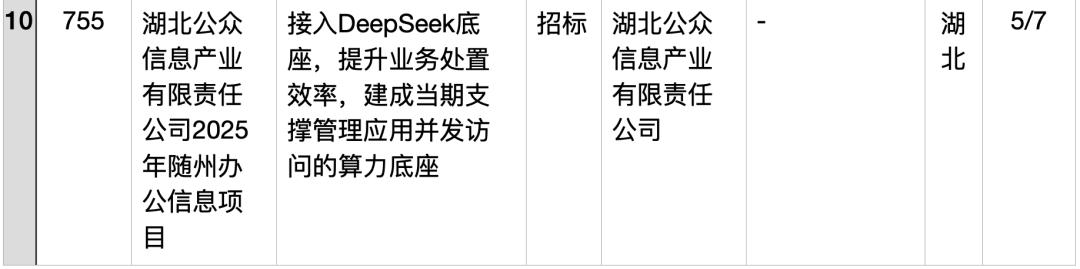 半年196个DeepSeek大单梳理,这5个省份热钱最多