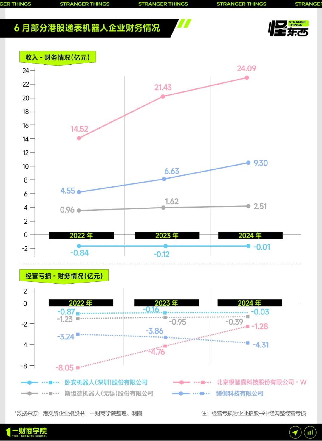 200亿,字节又晚一步?AMR机器人跑出全球第一股