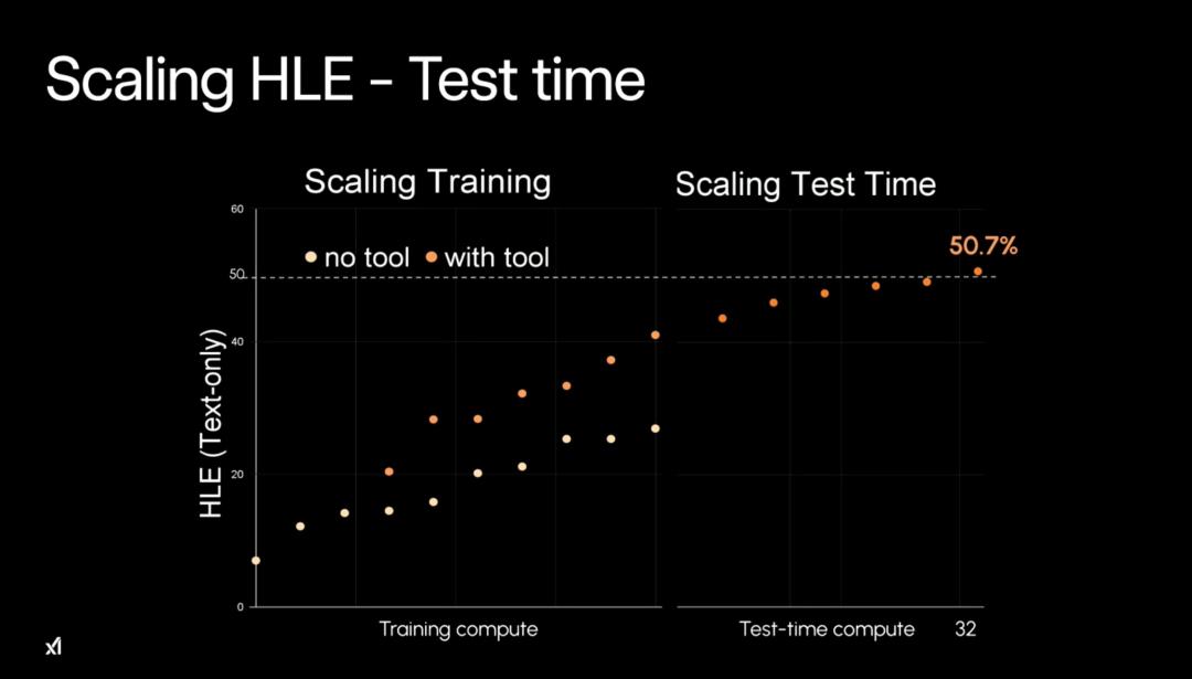 马斯克20万GPU训出史上最聪明AI，Grok 4重返地球之巅，人类博士全线溃败