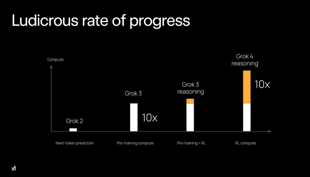 马斯克20万GPU训出史上最聪明AI，Grok 4重返地球之巅，人类博士全线溃败