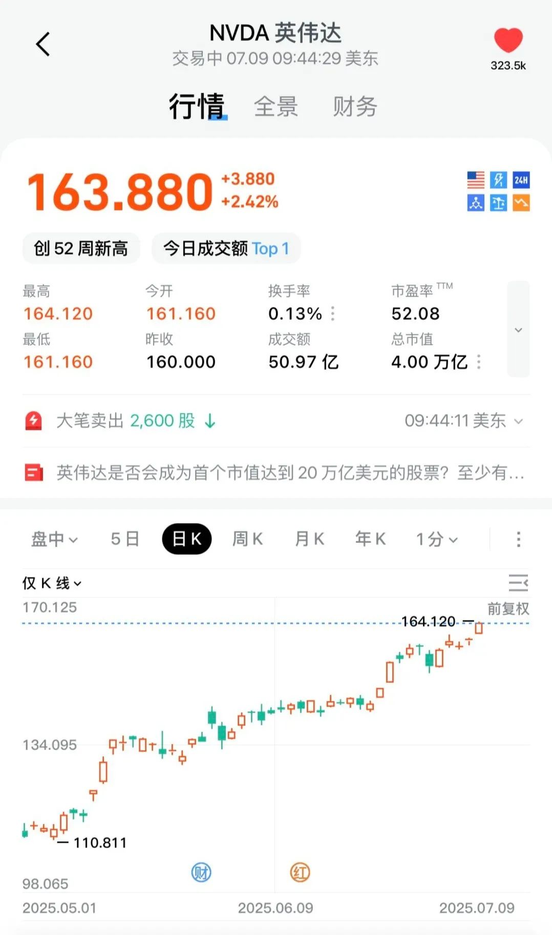 AI大于互联网,英伟达大于AI