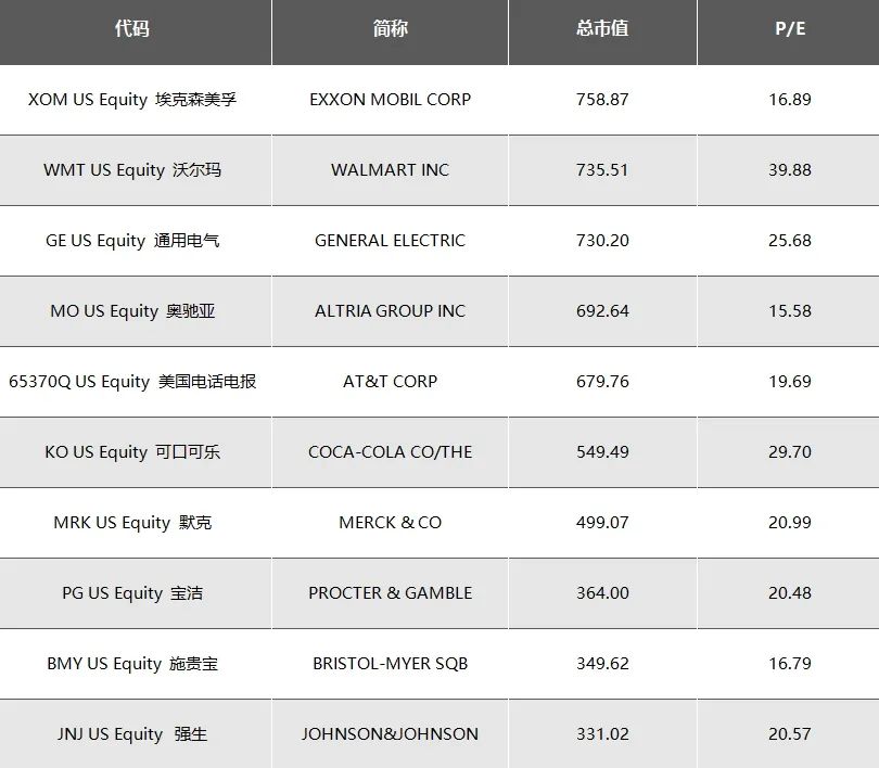 AI大于互联网,英伟达大于AI