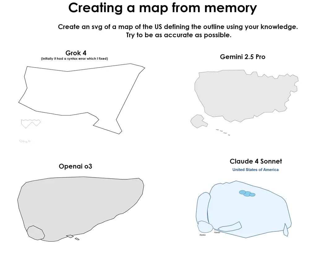 马斯克最贵 AI 首批实测炸了，Grok 4 一边封神一边翻车，网友：2 万块就这？