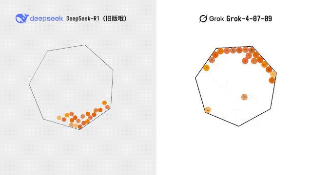马斯克最贵 AI 首批实测炸了，Grok 4 一边封神一边翻车，网友：2 万块就这？