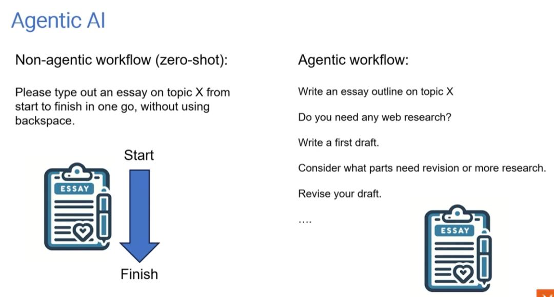 吴恩达YC演讲:AI创业如何避坑?模糊想法=烧钱,具体方案=印钞