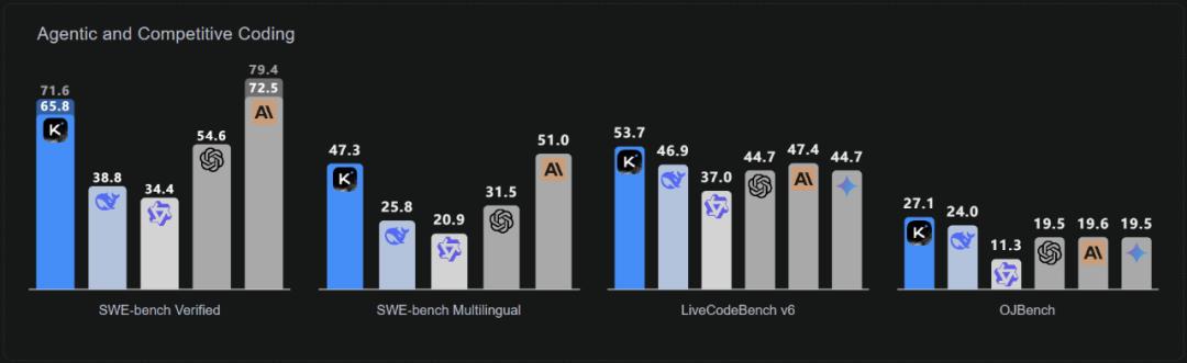 深夜开源首个万亿模型K2,压力给到OpenAI,Kimi时刻要来了?