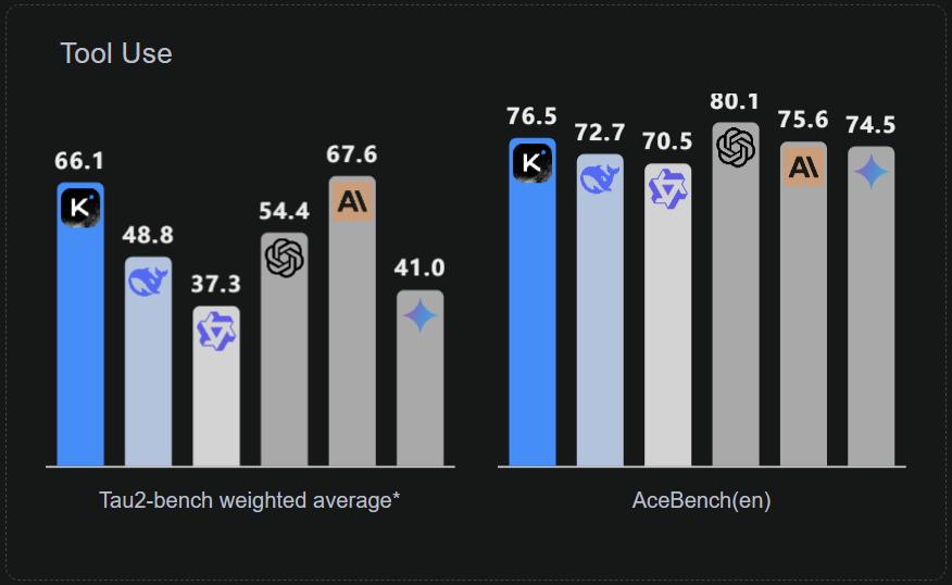 深夜开源首个万亿模型K2,压力给到OpenAI,Kimi时刻要来了?