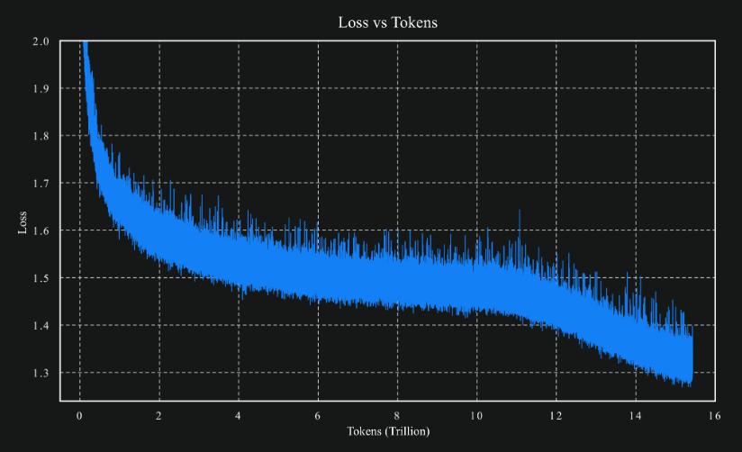 深夜开源首个万亿模型K2,压力给到OpenAI,Kimi时刻要来了?