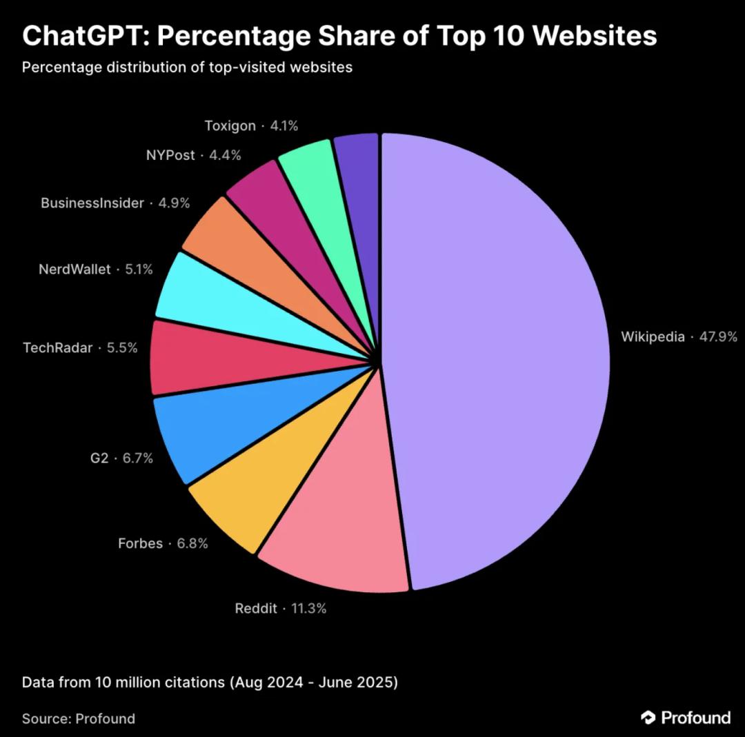 AI搜索时代来了:“SEO 已死,GEO 万岁!”