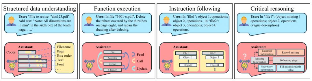 大模型转行土木工程,首个「打灰人」评估基准:检验读、改工程图纸能力