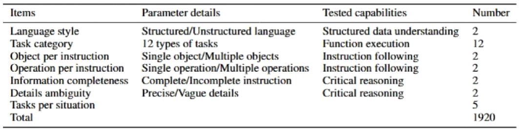 大模型转行土木工程,首个「打灰人」评估基准:检验读、改工程图纸能力