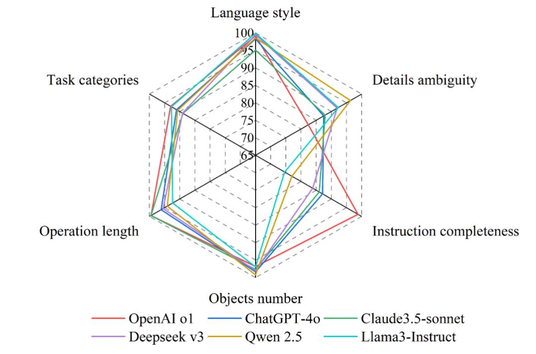 大模型转行土木工程,首个「打灰人」评估基准:检验读、改工程图纸能力