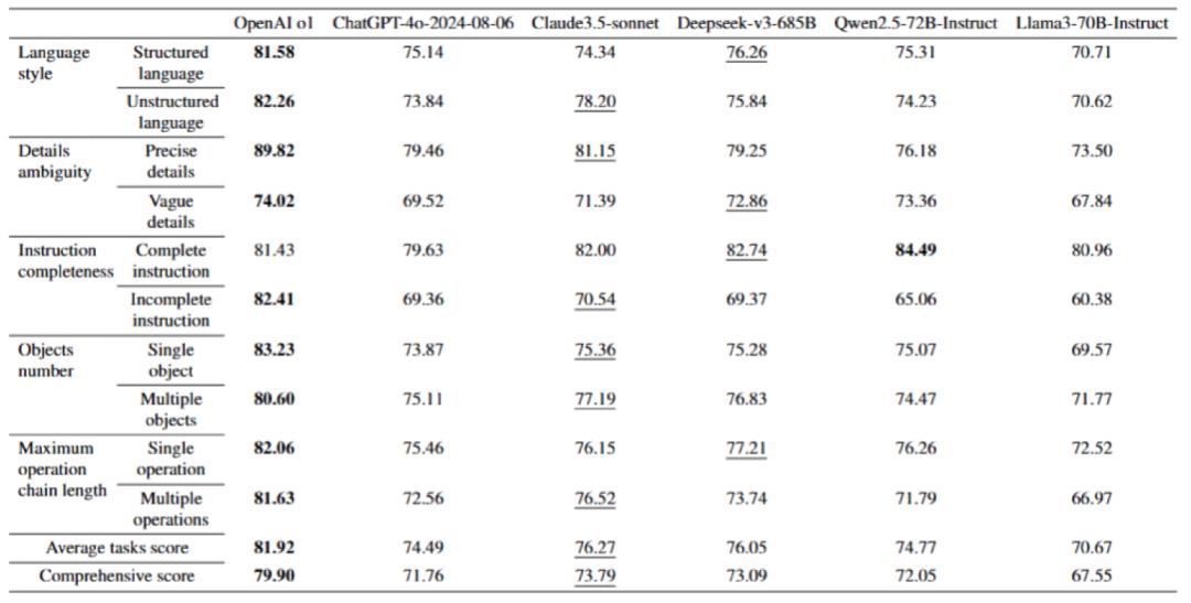 大模型转行土木工程,首个「打灰人」评估基准:检验读、改工程图纸能力
