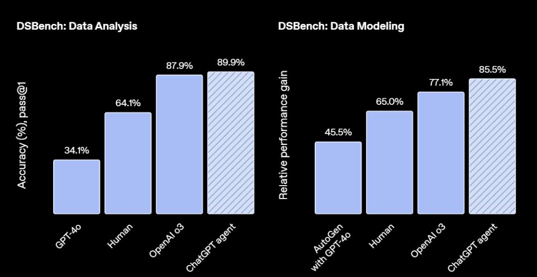 刚刚,OpenAI通用智能体ChatGPT Agent正式登场