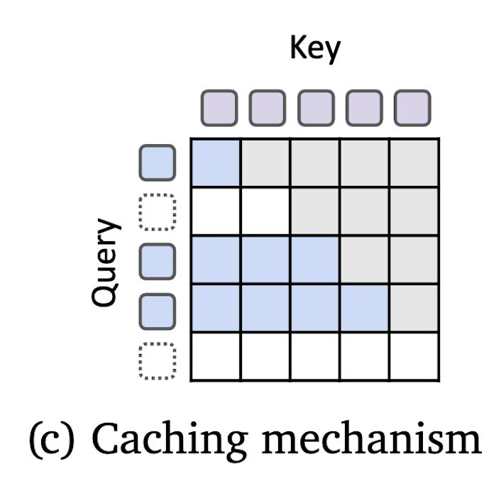 Transformer危,谷歌MoR架构发布:内存减半推理速度还翻倍