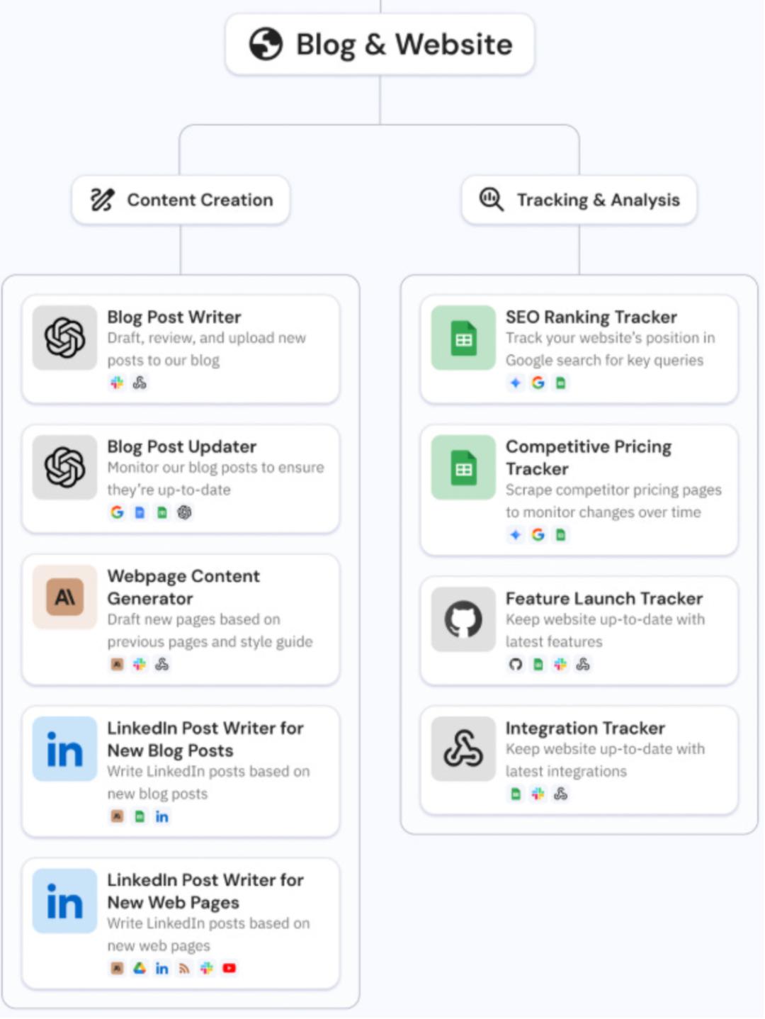 这个CEO用40个AI代理，干掉5人营销团队