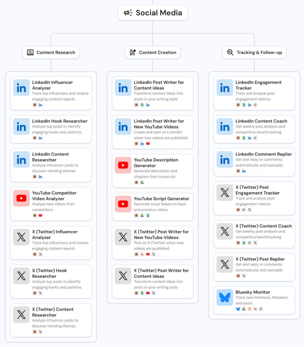 这个CEO用40个AI代理，干掉5人营销团队