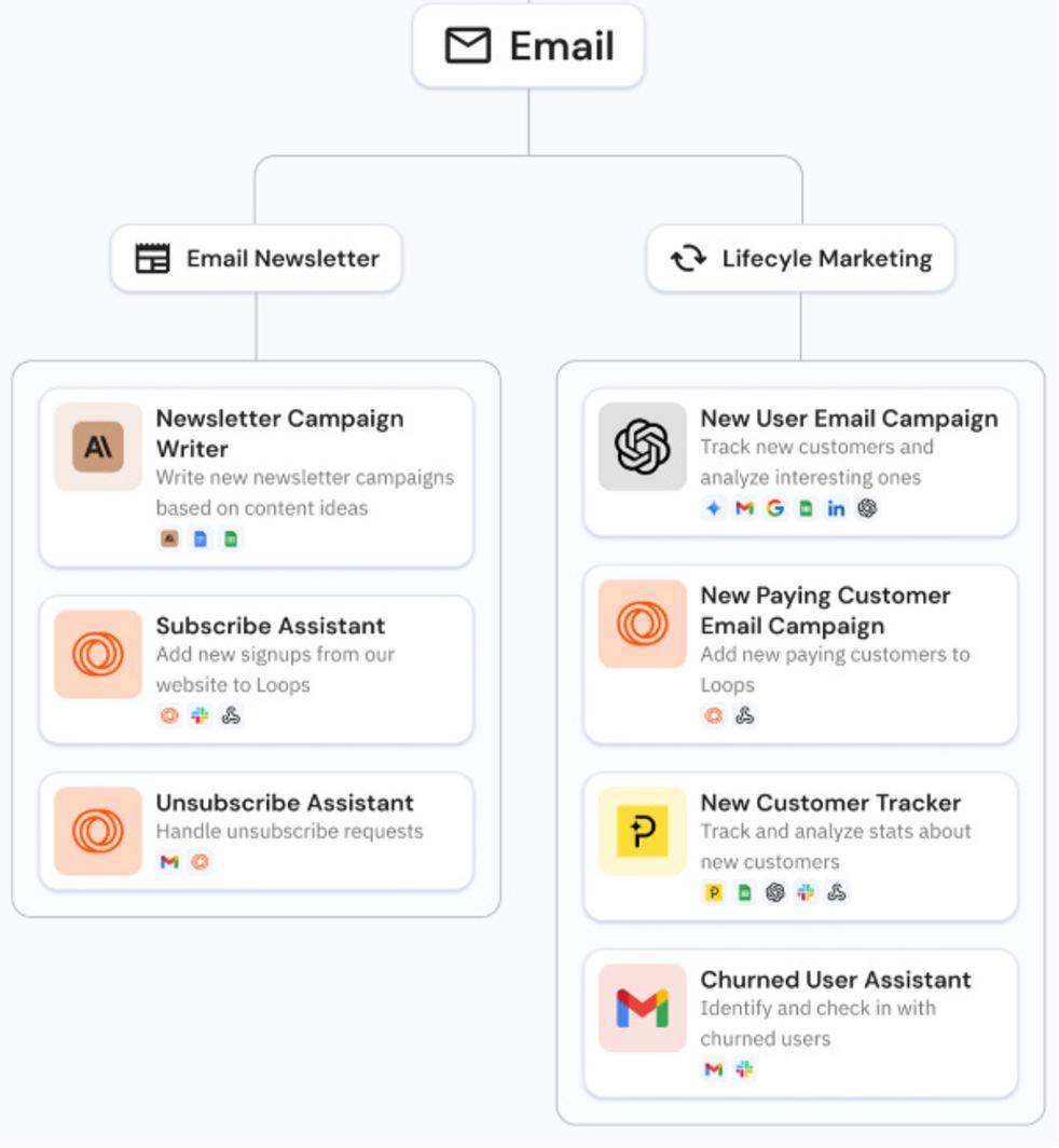 这个CEO用40个AI代理，干掉5人营销团队