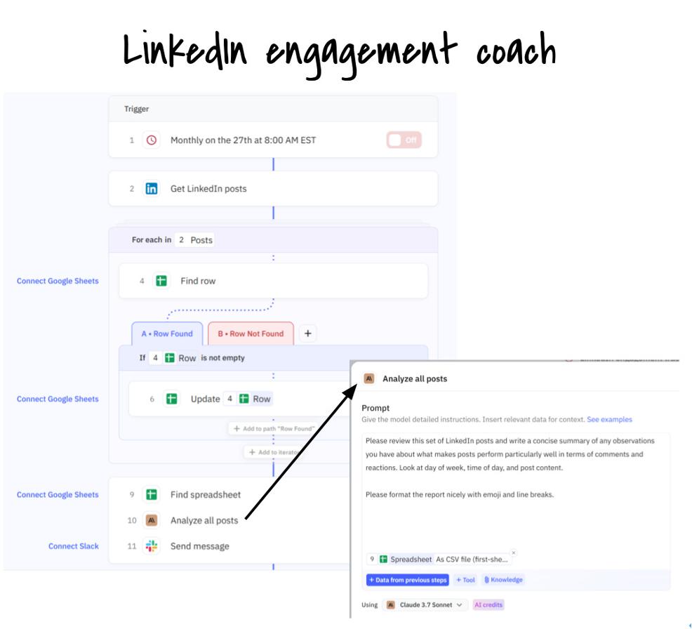 这个CEO用40个AI代理，干掉5人营销团队