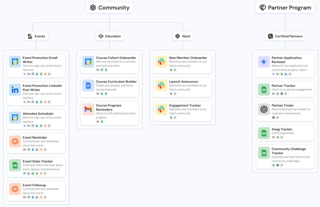 这个CEO用40个AI代理，干掉5人营销团队
