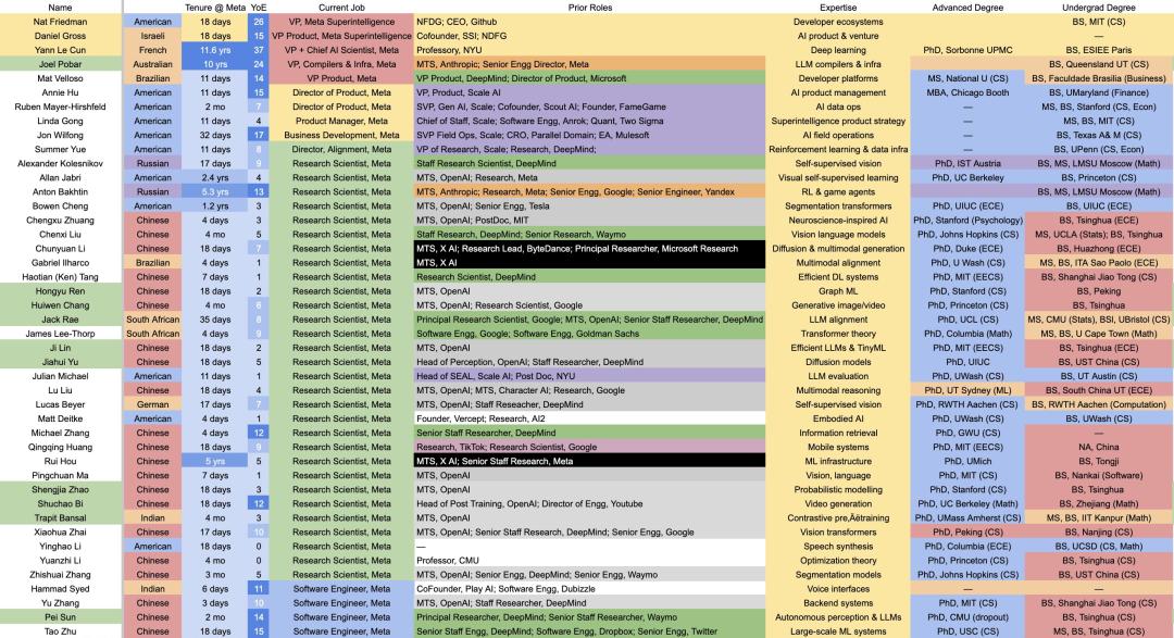 GPT-5两周内发布,内测猛料流出?GPT-6或已开始训练,奥特曼剧透百万GPU