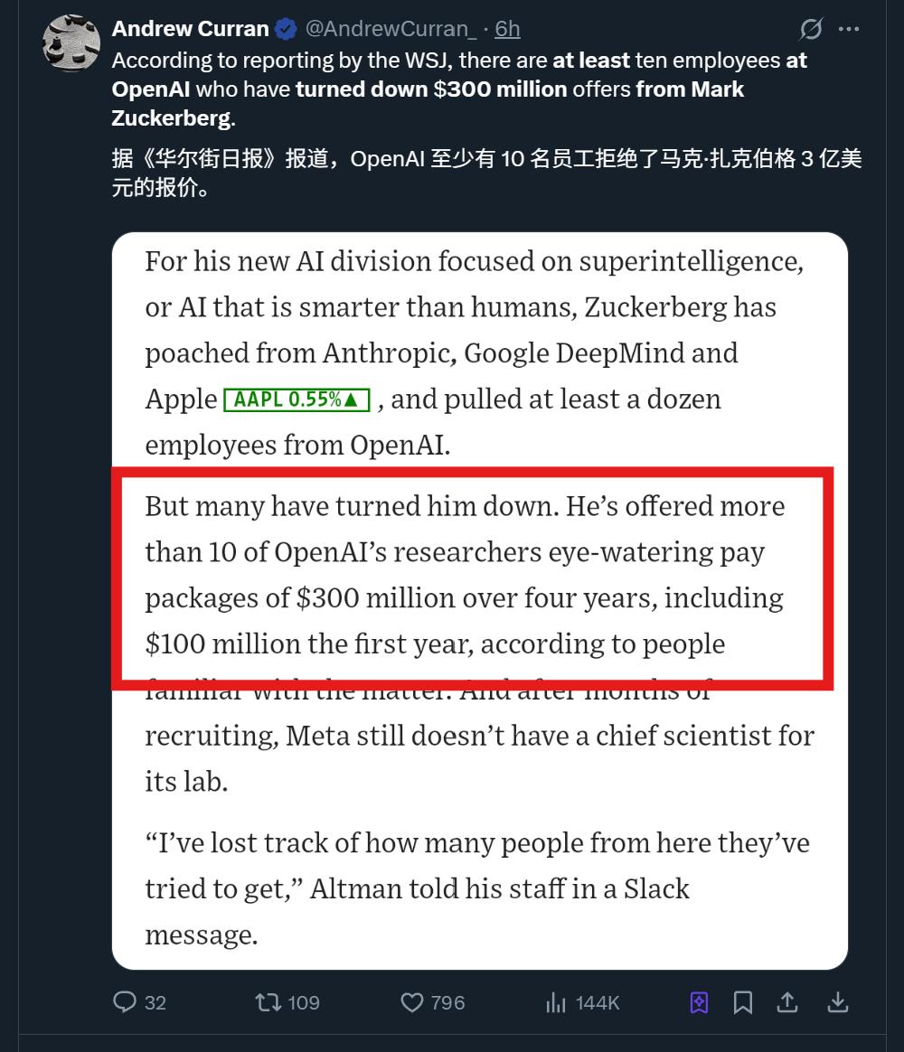 Meta超级天团组队成功,成员50%来自中国