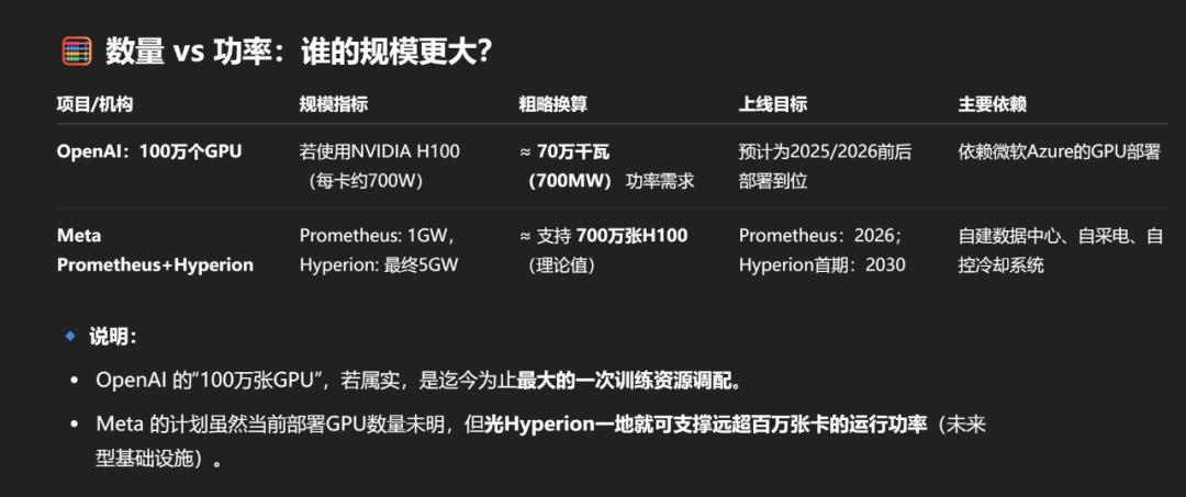 Meta超级天团组队成功,成员50%来自中国