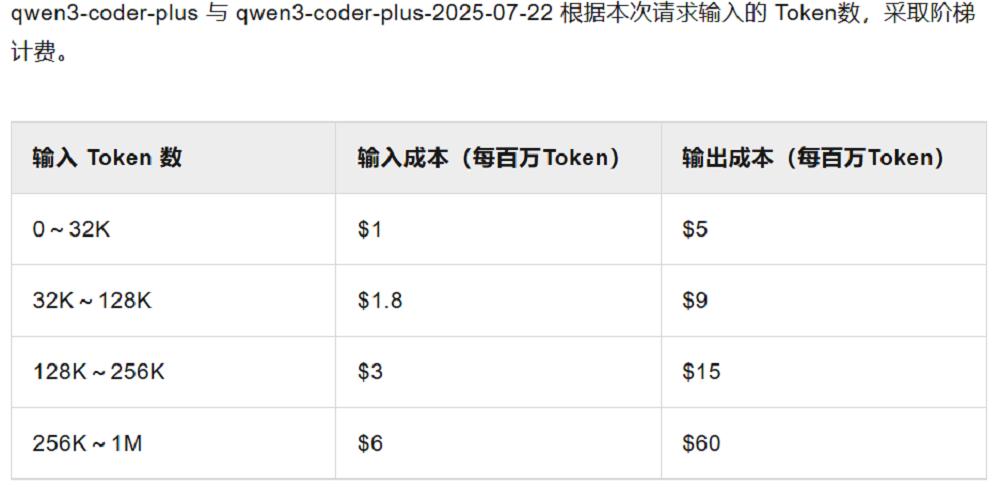 刚刚，阿里最强编程模型开源，4800亿参数，Agent分数碾Kimi K2，训练细节公开