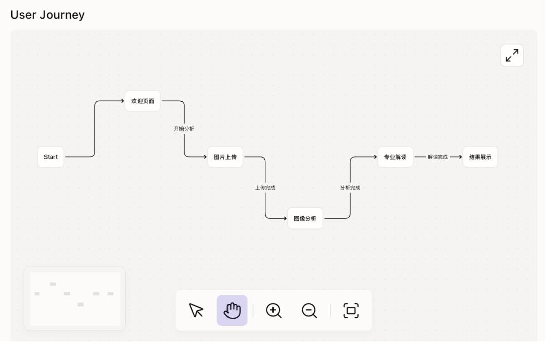 终结Coding?ShellAgent三句话造出马斯克同款「AI女友」