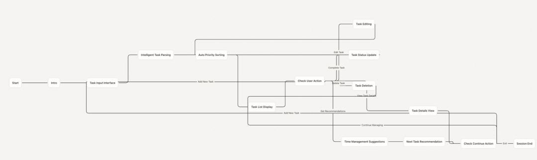 终结Coding?ShellAgent三句话造出马斯克同款「AI女友」