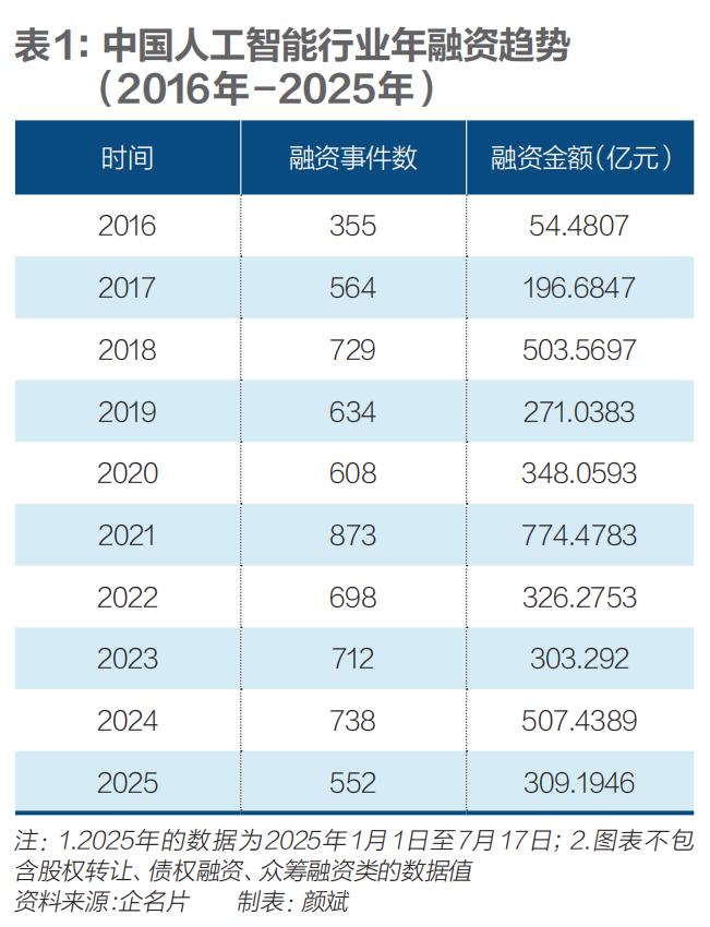 AI智能体火热，投资人又急又怕