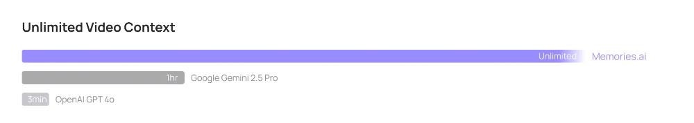 99后华人科学家创业,掏出全球首个视觉记忆大模型,无限上下文,已获三星投资