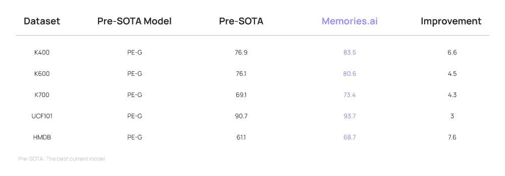 99后华人科学家创业,掏出全球首个视觉记忆大模型,无限上下文,已获三星投资