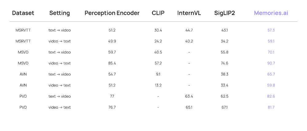 99后华人科学家创业,掏出全球首个视觉记忆大模型,无限上下文,已获三星投资