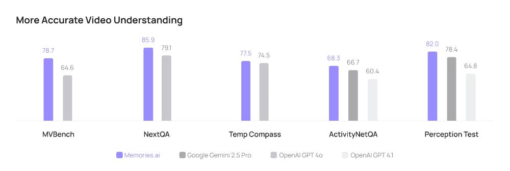99后华人科学家创业,掏出全球首个视觉记忆大模型,无限上下文,已获三星投资